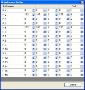 IP Address Table